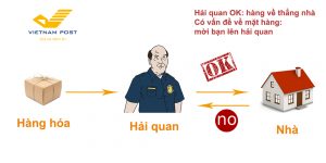 quy-trinh-nhan-hang-hoa-tai-hai-quan